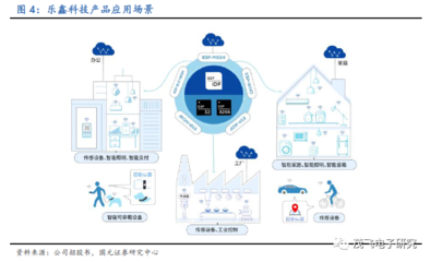 樂鑫科技:全球領先的AIoT解決方案平臺