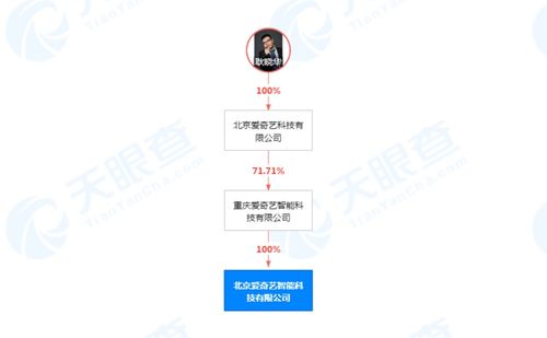 北京愛奇藝智能科技經營范圍新增日用品 智能機器人銷售等