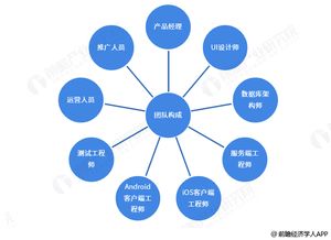 完整的軟件開發(fā)團隊都需要什么技術人員