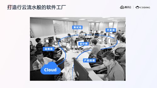 云原生標準化工具 實現(xiàn)高效云上研發(fā)工作流